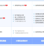 广水软考系统规划与管理师认证培训课程